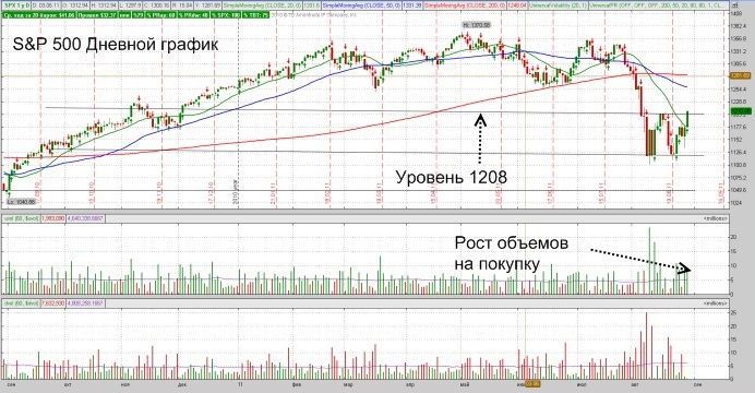 Сигналы форекс онлайн бесплатно
