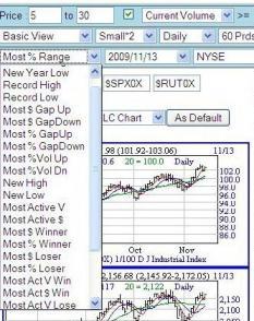 Thinkorswim