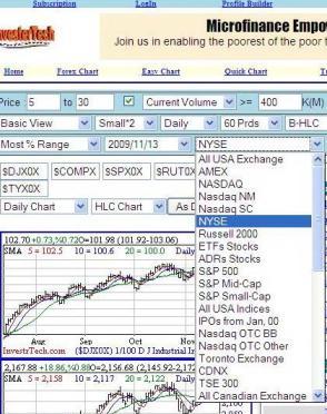 Thinkorswim