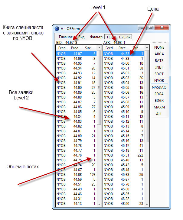 Книга специалиста nyse openbook